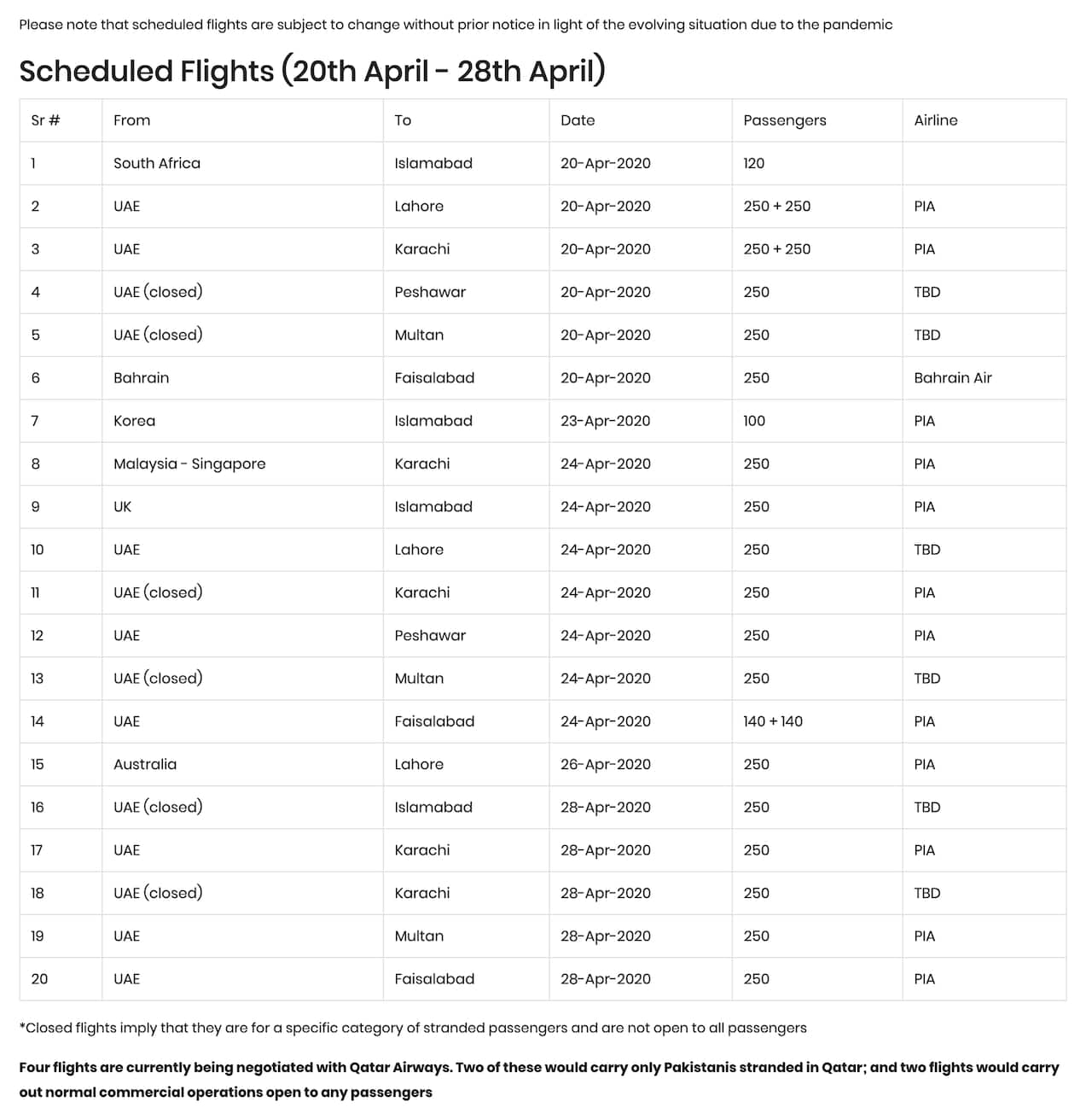 Pakistan repatriation flights