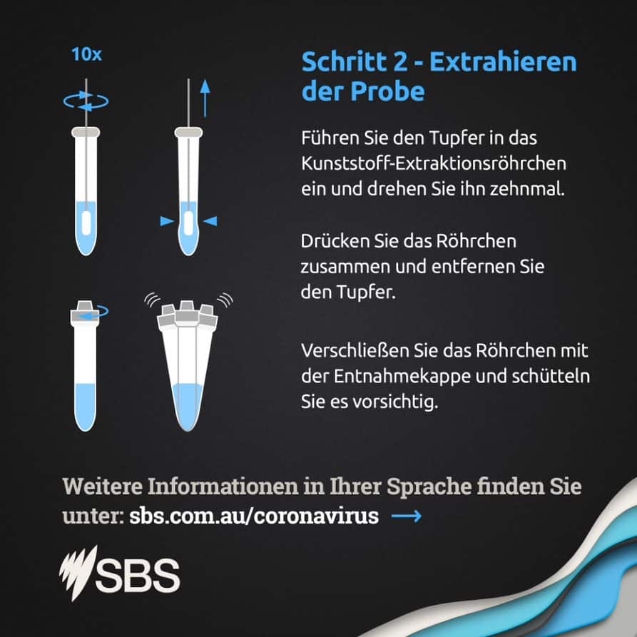 COVID Rapidtest Auf Deutsch