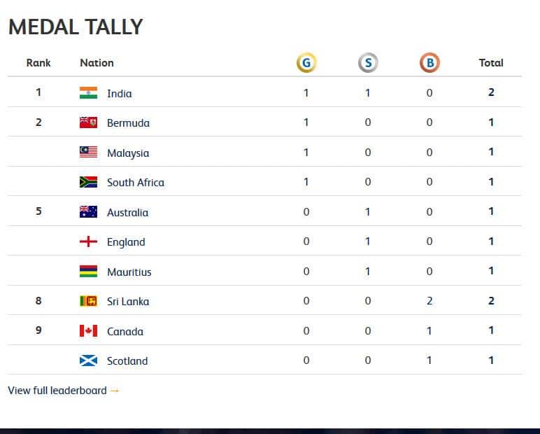 medal list commonwealth games