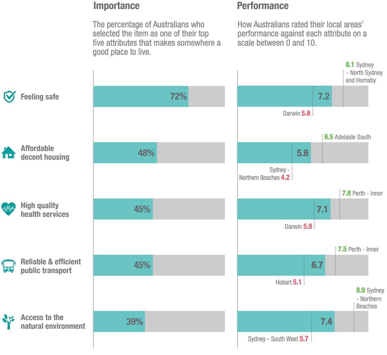 Importance and performance for Metro Australia in 2020.