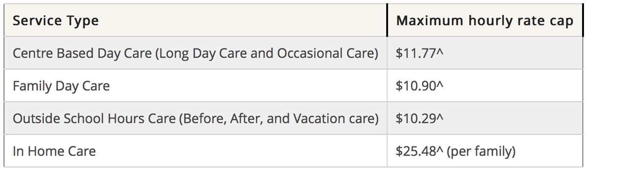 child care type and subsidy rate