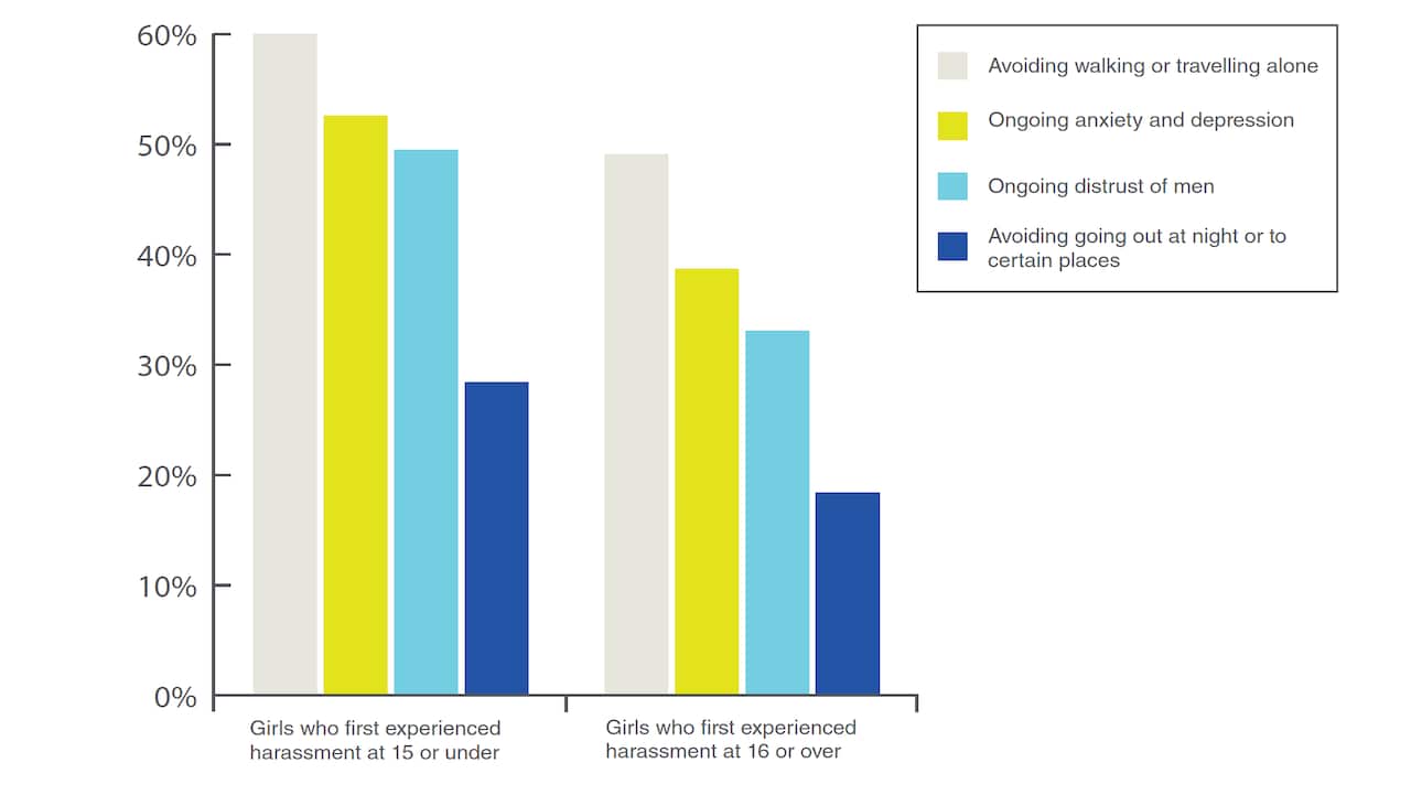Experimentan acoso a temprana edad