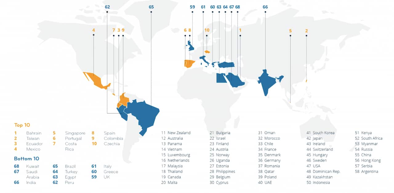 Classement des meilleurs pays pour les expatriés