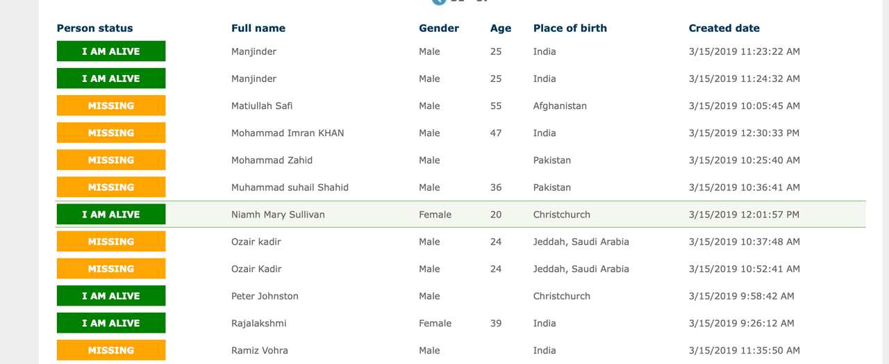 Missing persons in Christchurch