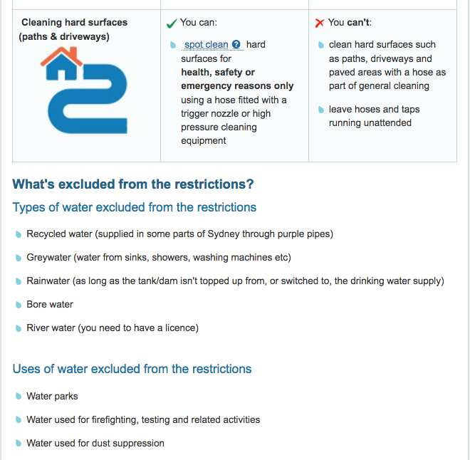 sydneywater.com.au