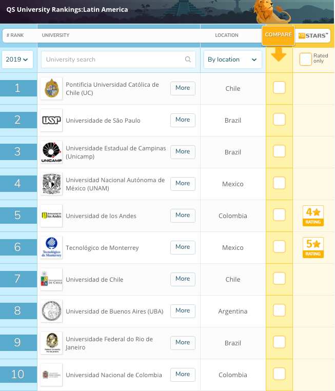 QS rankings