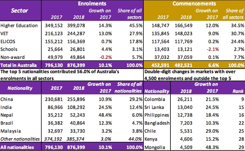 Departamento de Educación del Gobierno federal.