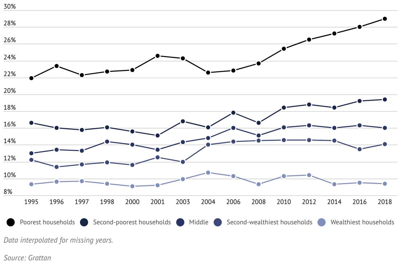 housing price