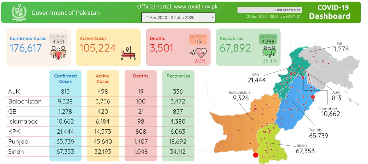 Pakistan COVID-19 stats as of 22nd June 12:00am. Updated stats can be found on covid.gov.pk
