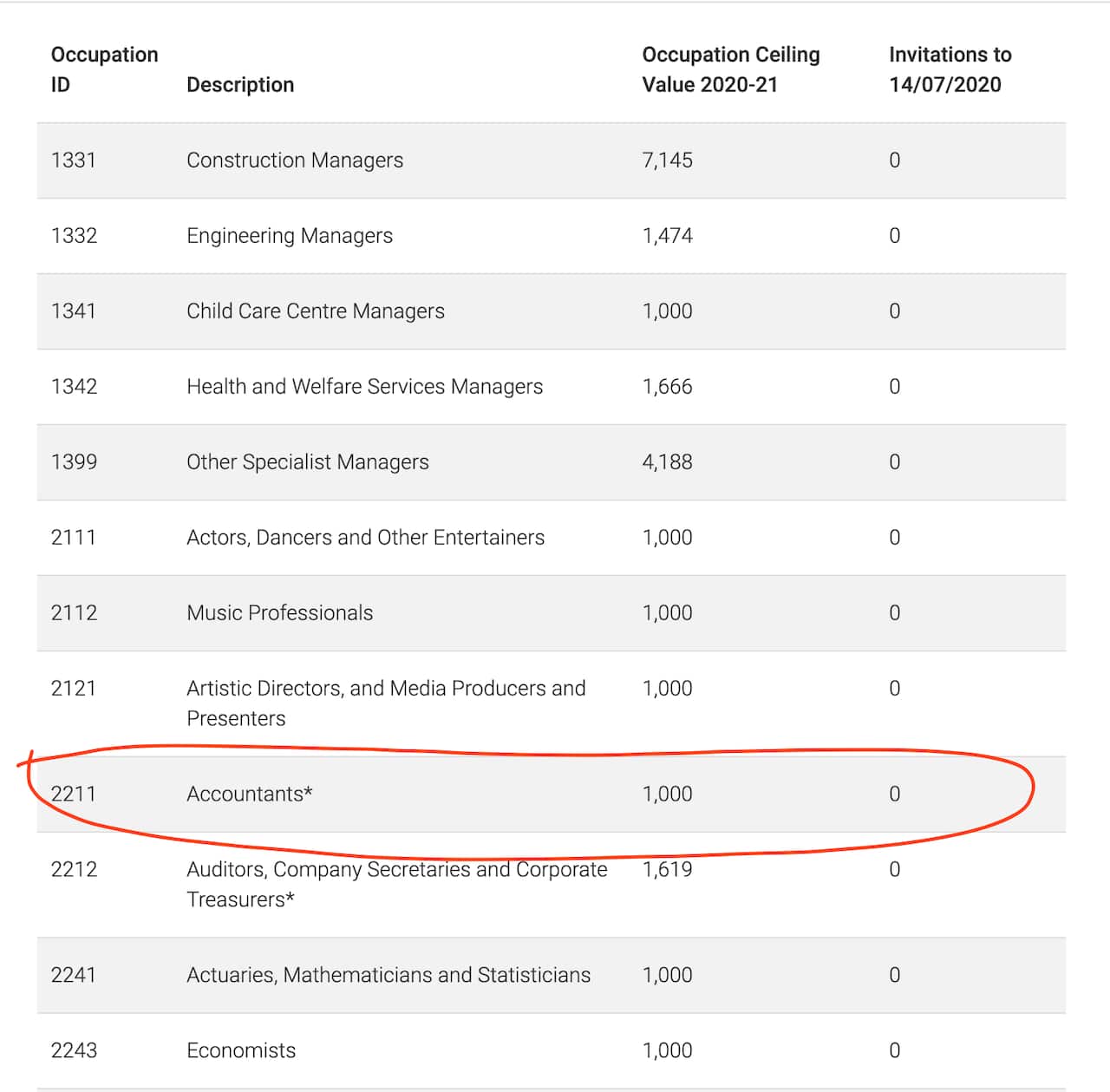 Department of Home Affairs