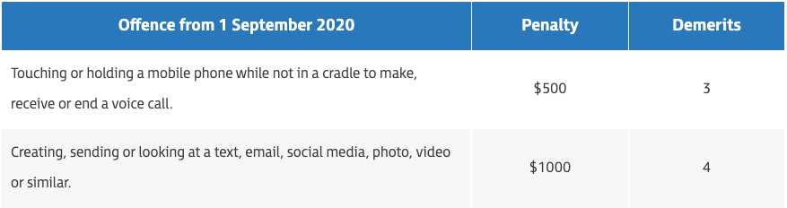 New Penalties start from 1/9/2020