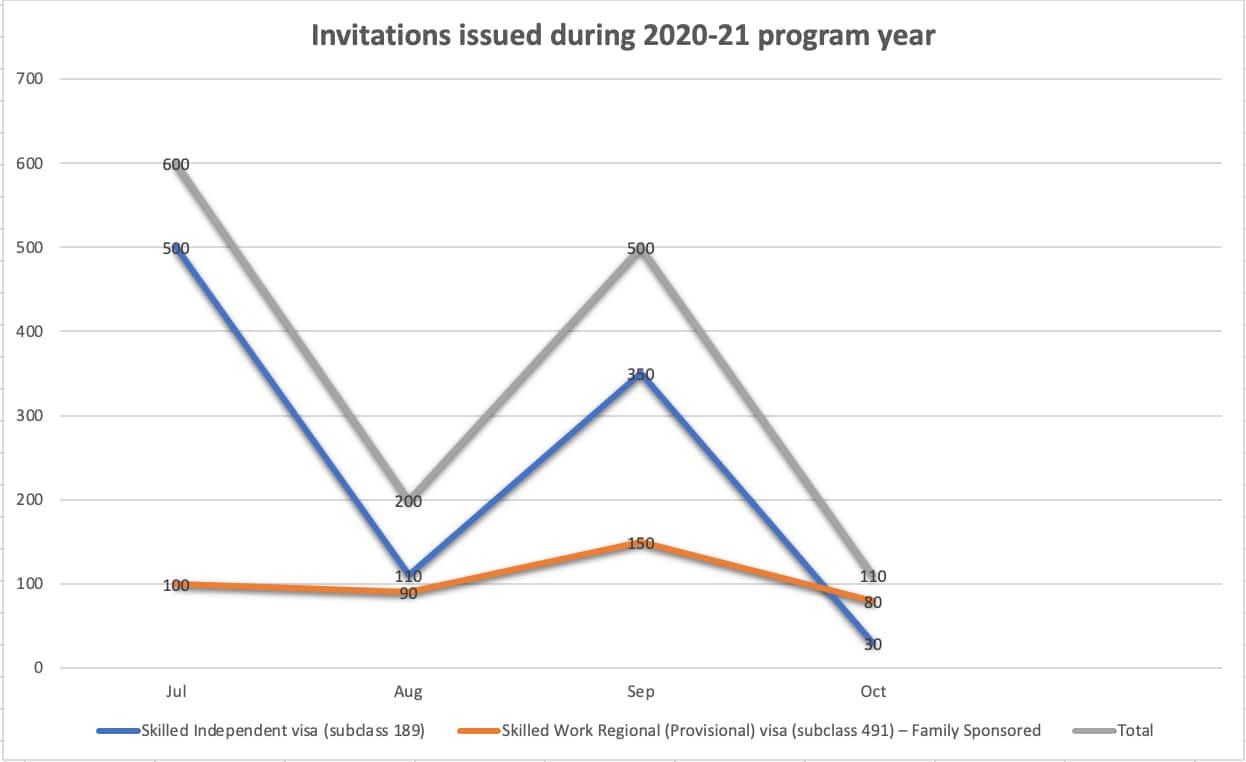 Department of Home Affairs