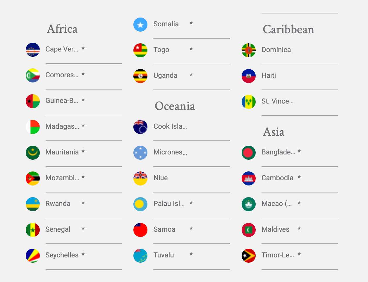 passport index