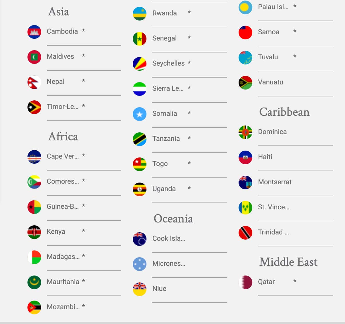 passport index