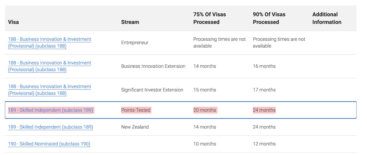 Department of Home Affairs