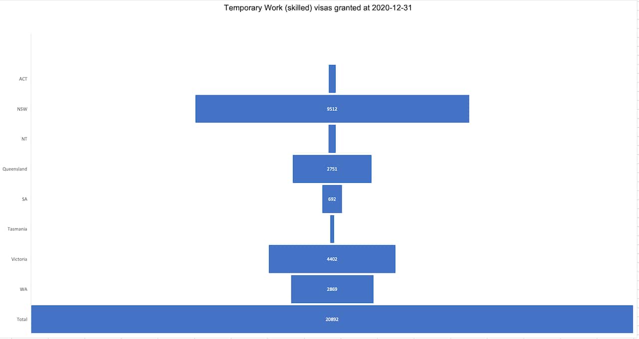 temporary resident skilled visas