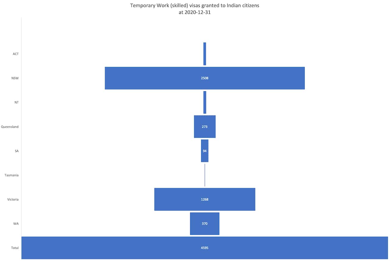 temporary resident skilled visas granted to Indian citizens by different states.