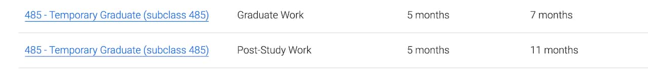 Processing time visa 485