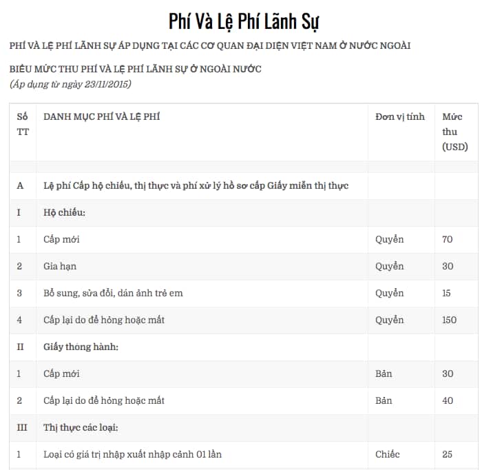 Biểu phí làm hồ sơ được đăng tải trên trang mạng của ĐSQ VN ở NZ
