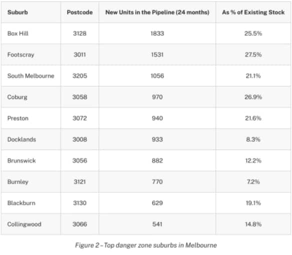 Top 10 danger suburbsTop in Melbourne