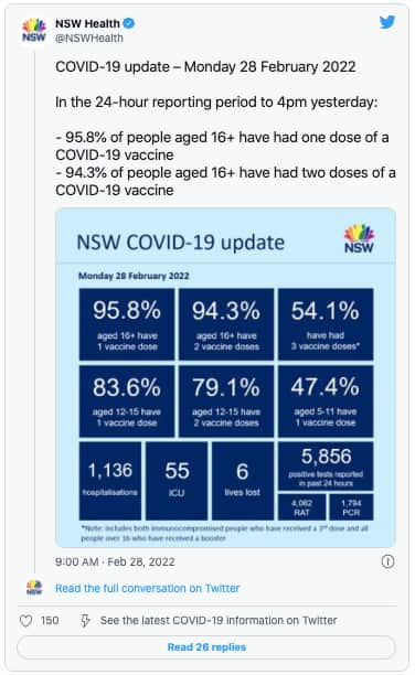 NSW Health Daily Data