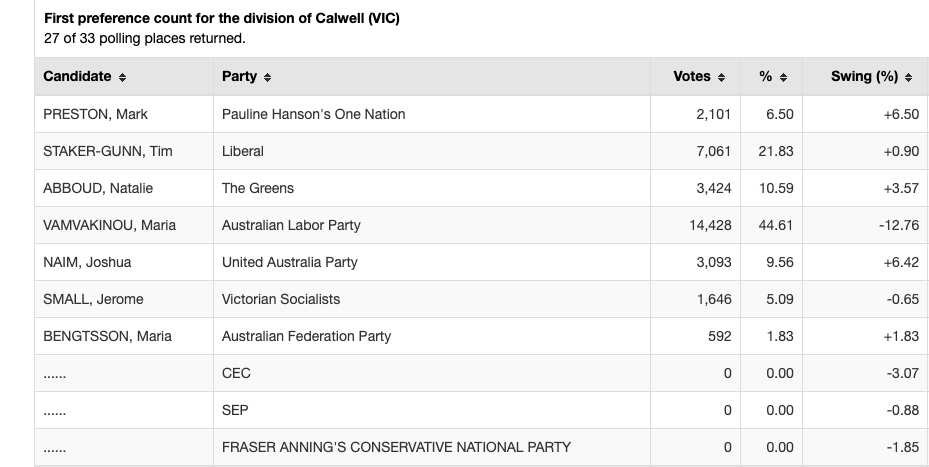 Calwell. 