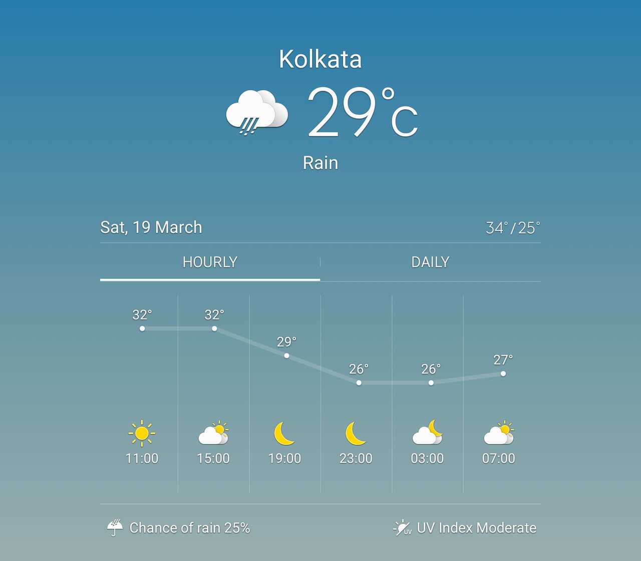weather
