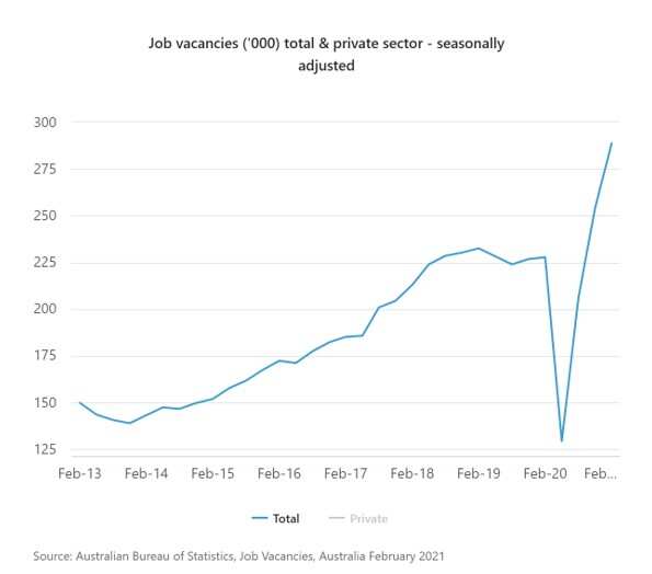 全澳职位空缺数变化图