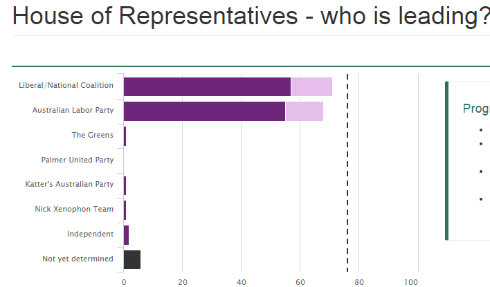 Results