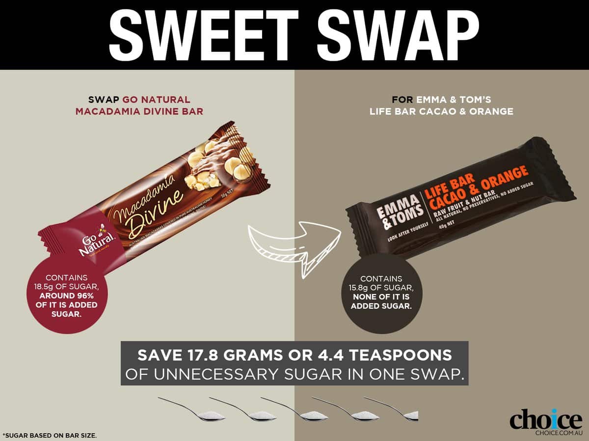 Hidden sugars Choice 