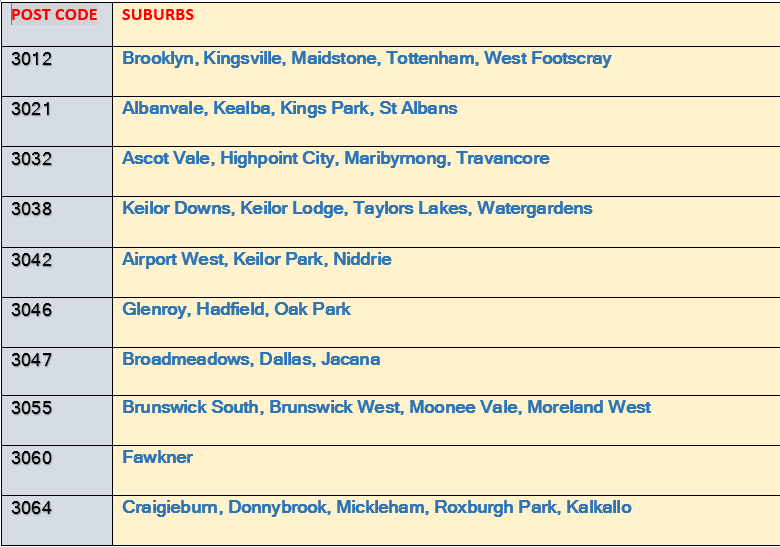 post codes and suburbs list