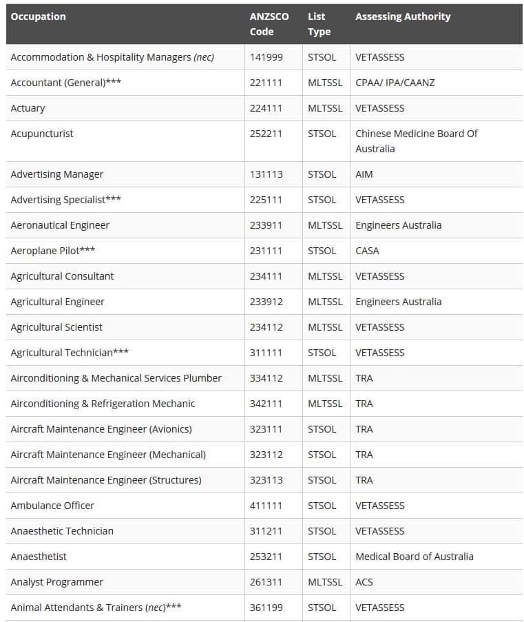 Combined list of eligible skilled occupations