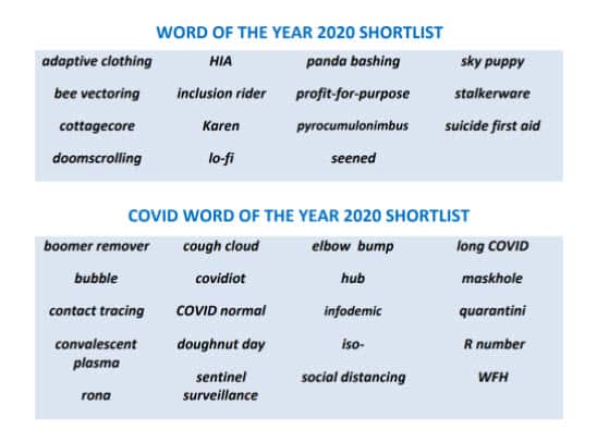 Macquarie Dictionary’s People's Choice for Word of the Year 2020