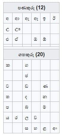 significant facts about the Sinhalese language