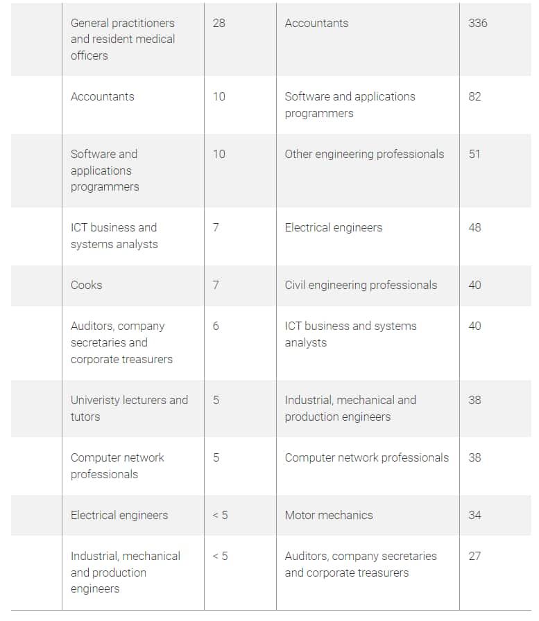  Main occupations (Pakistan) 2019–20