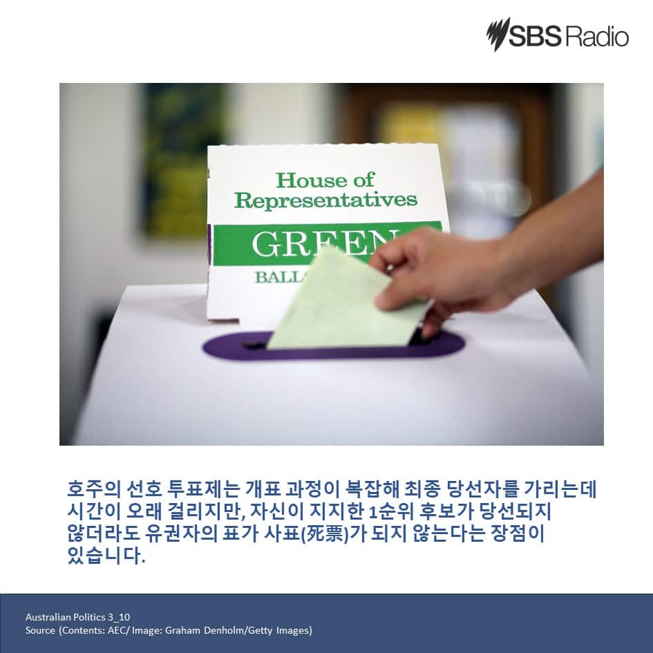 호주 선호 투표제 하원