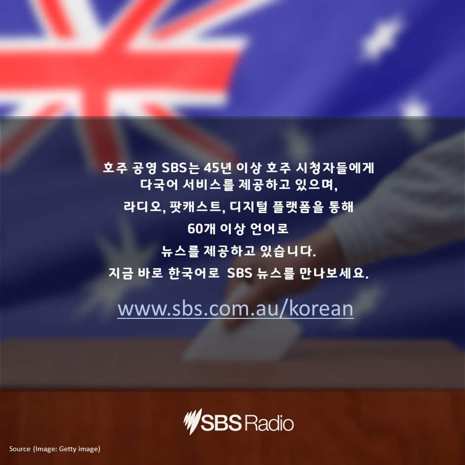 Understanding of Australian Politics (2): What do the three levels of government do?