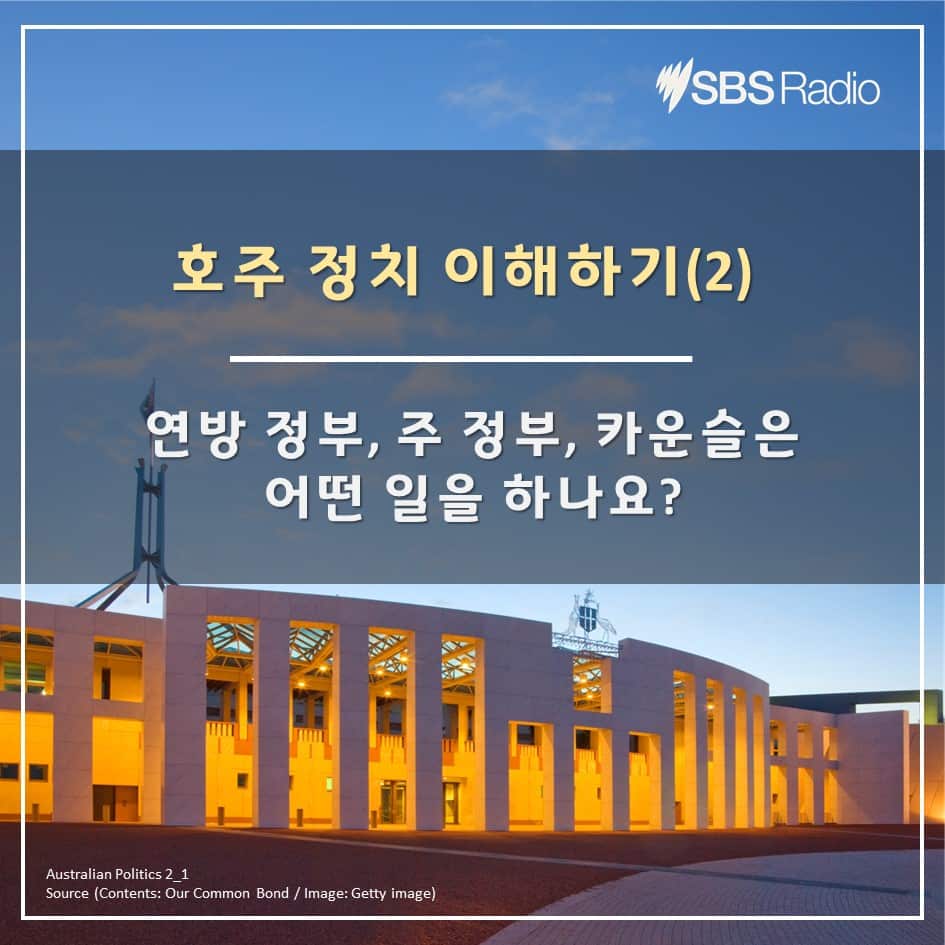 Understanding of Australian Politics (2): What do the three levels of government do?