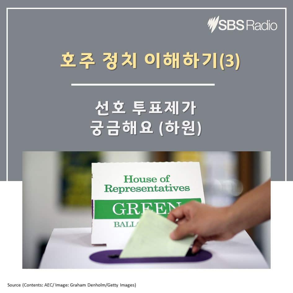호주 선호 투표제 하원