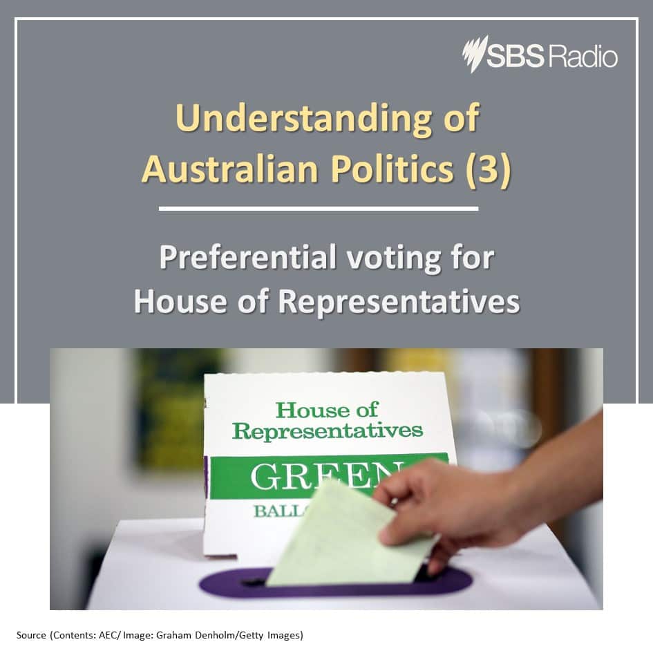 Understanding of Australian Politics (3): Preferential voting for House of Representatives