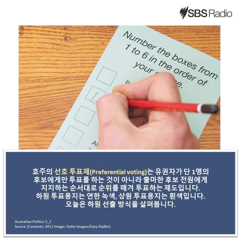 호주 선호 투표제 하원