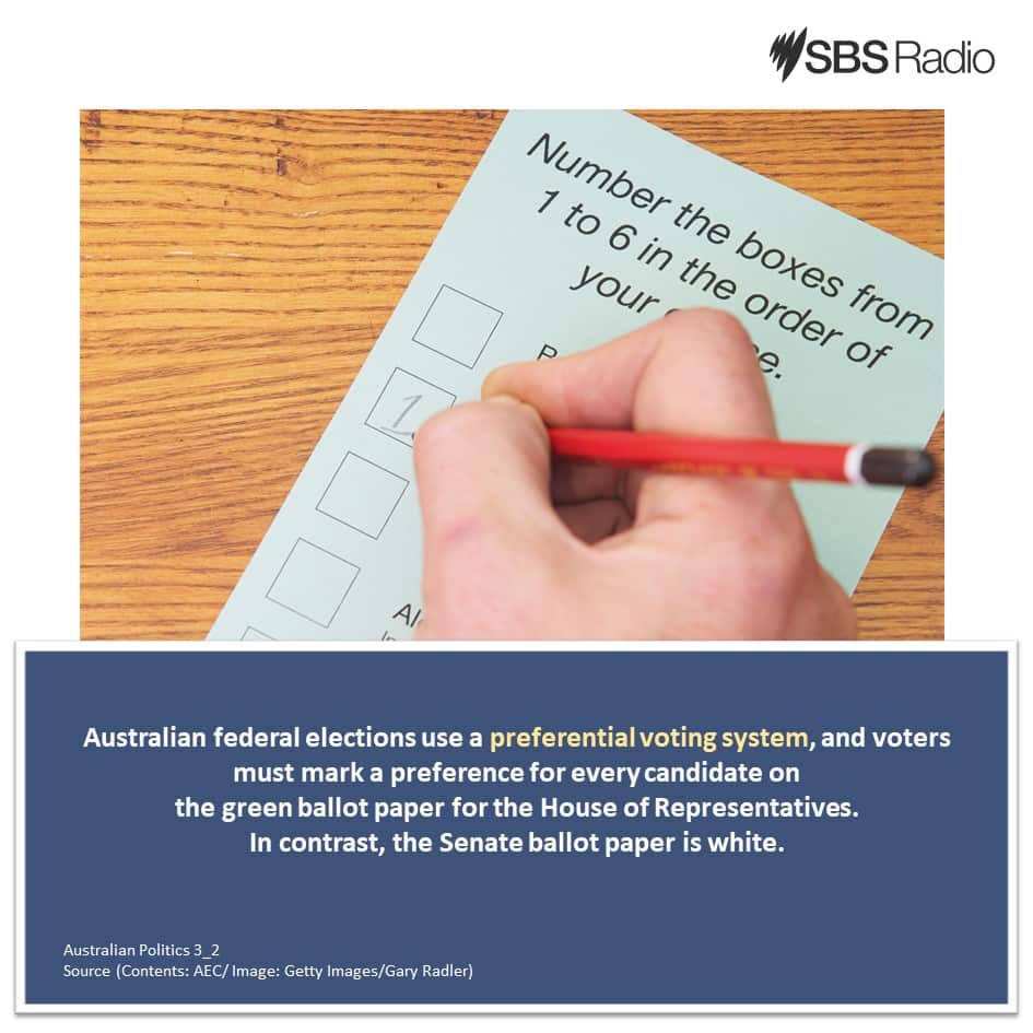 Understanding of Australian Politics (3): Preferential voting for House of Representatives
