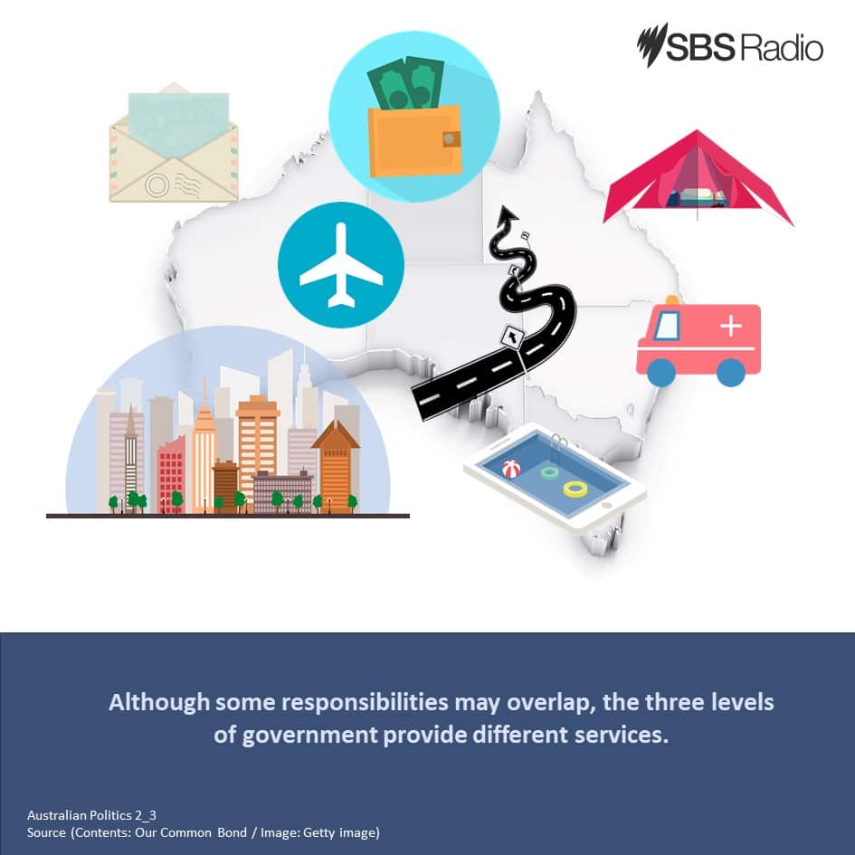 Understanding of Australian Politics (2): What do the three levels of government do?