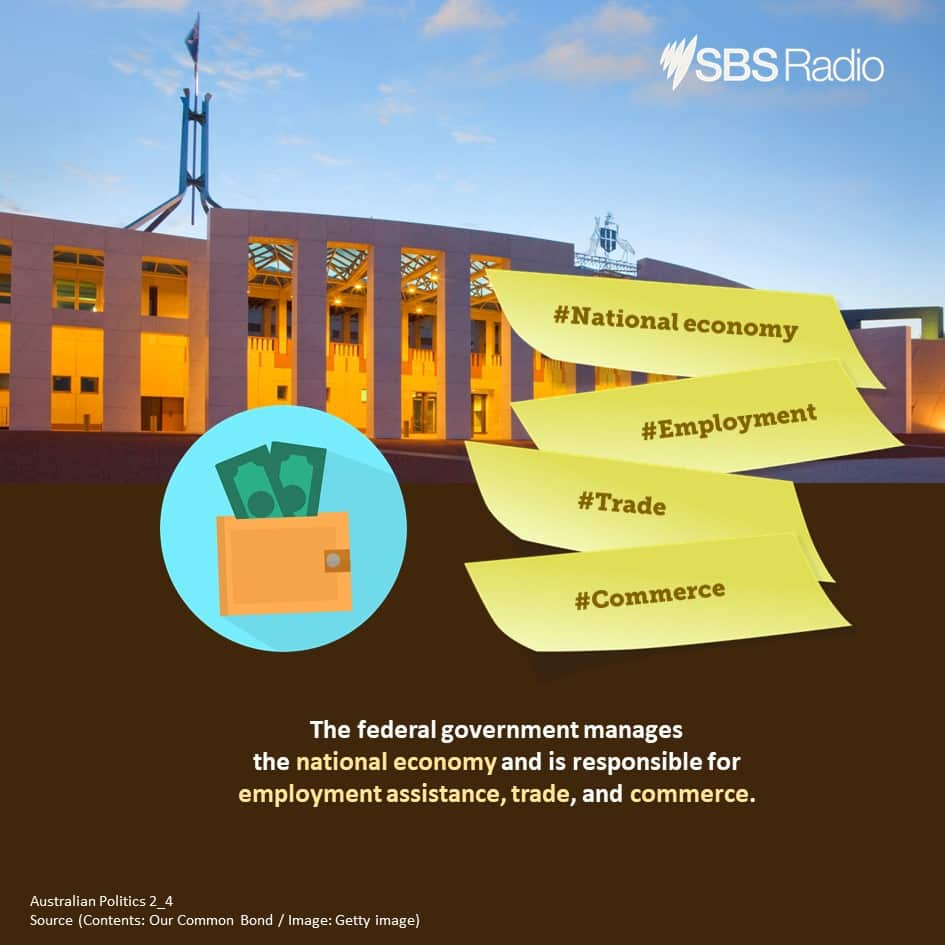 Understanding of Australian Politics (2): What do the three levels of government do?
