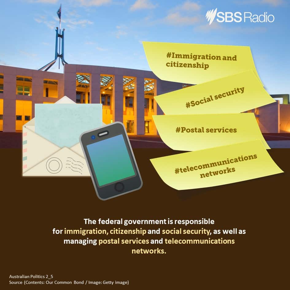 Understanding of Australian Politics (2): What do the three levels of government do?