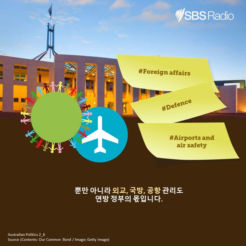 Understanding of Australian Politics (2): What do the three levels of government do?