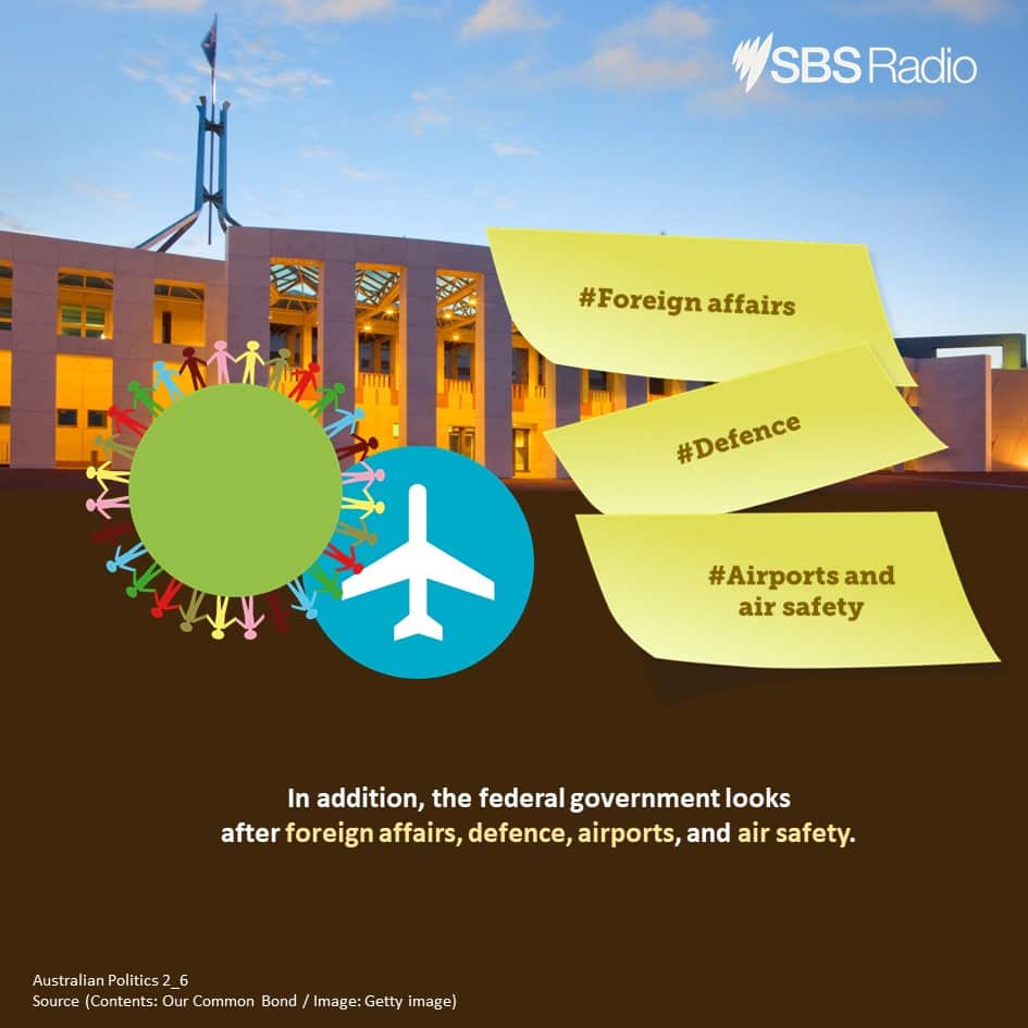 Understanding of Australian Politics (2): What do the three levels of government do?