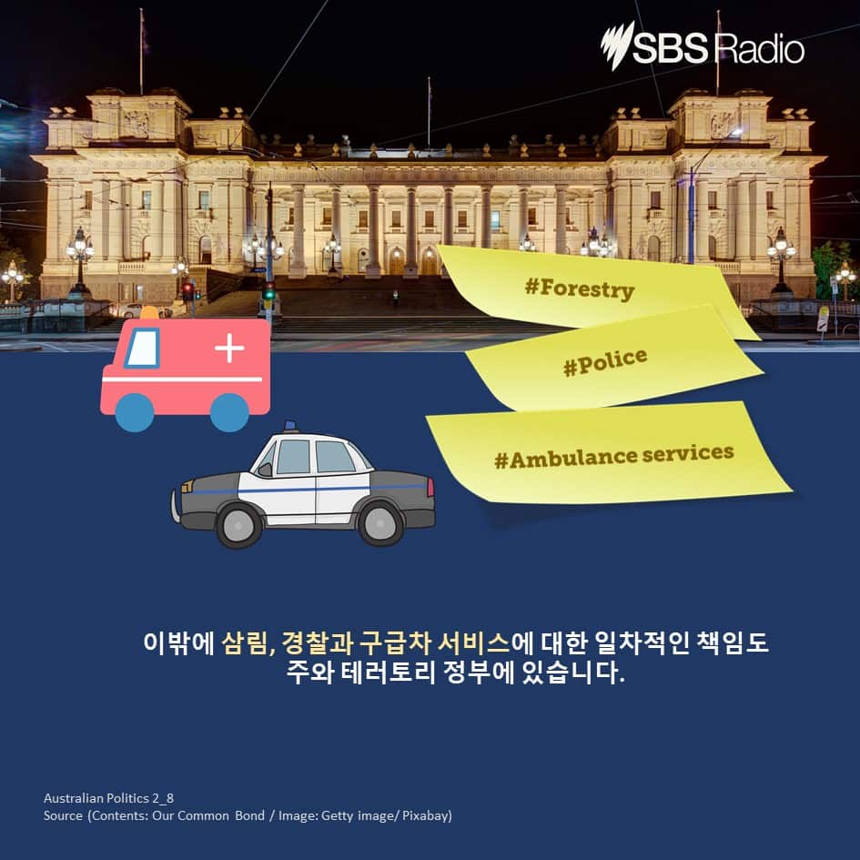 Understanding of Australian Politics (2): What do the three levels of government do?