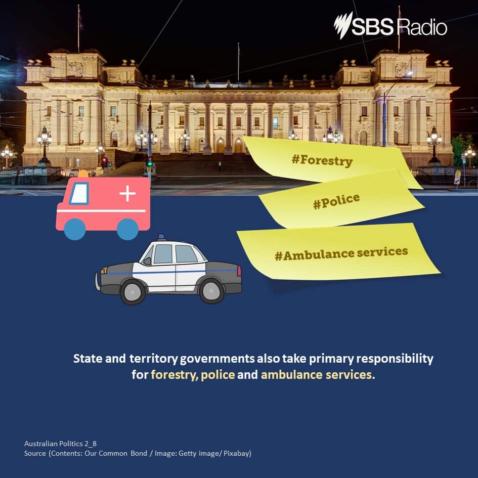 Understanding of Australian Politics (2): What do the three levels of government do?