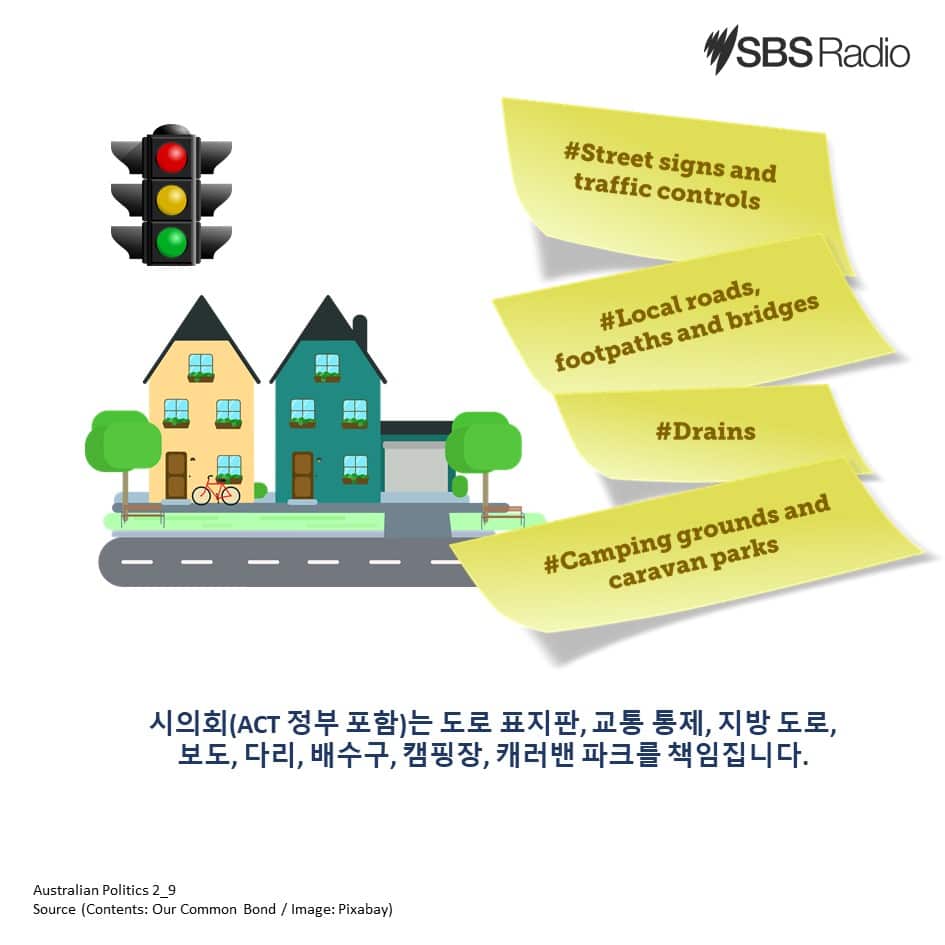 Understanding of Australian Politics (2): What do the three levels of government do?